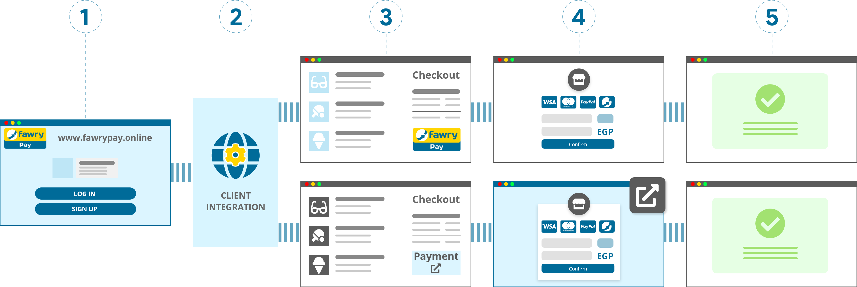 express checkout overview