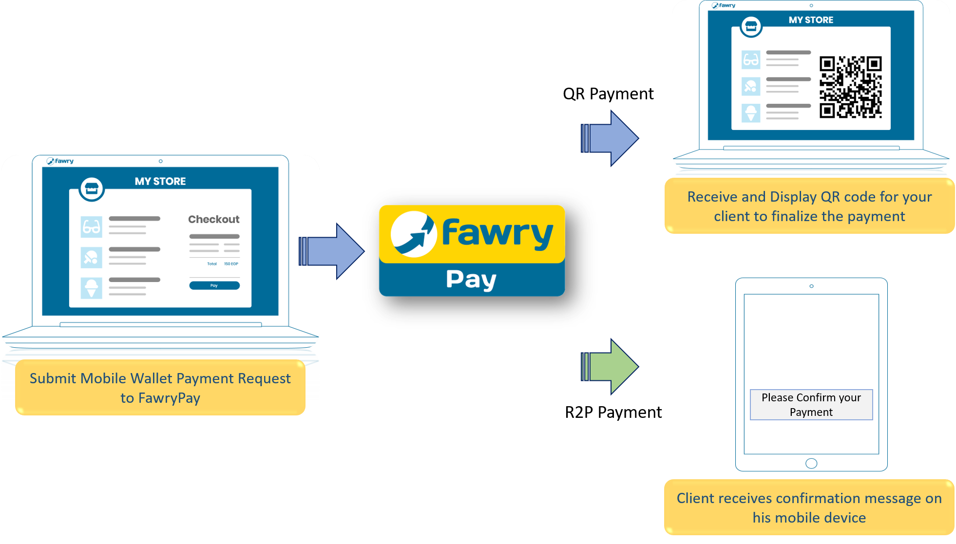 wallet payment flow